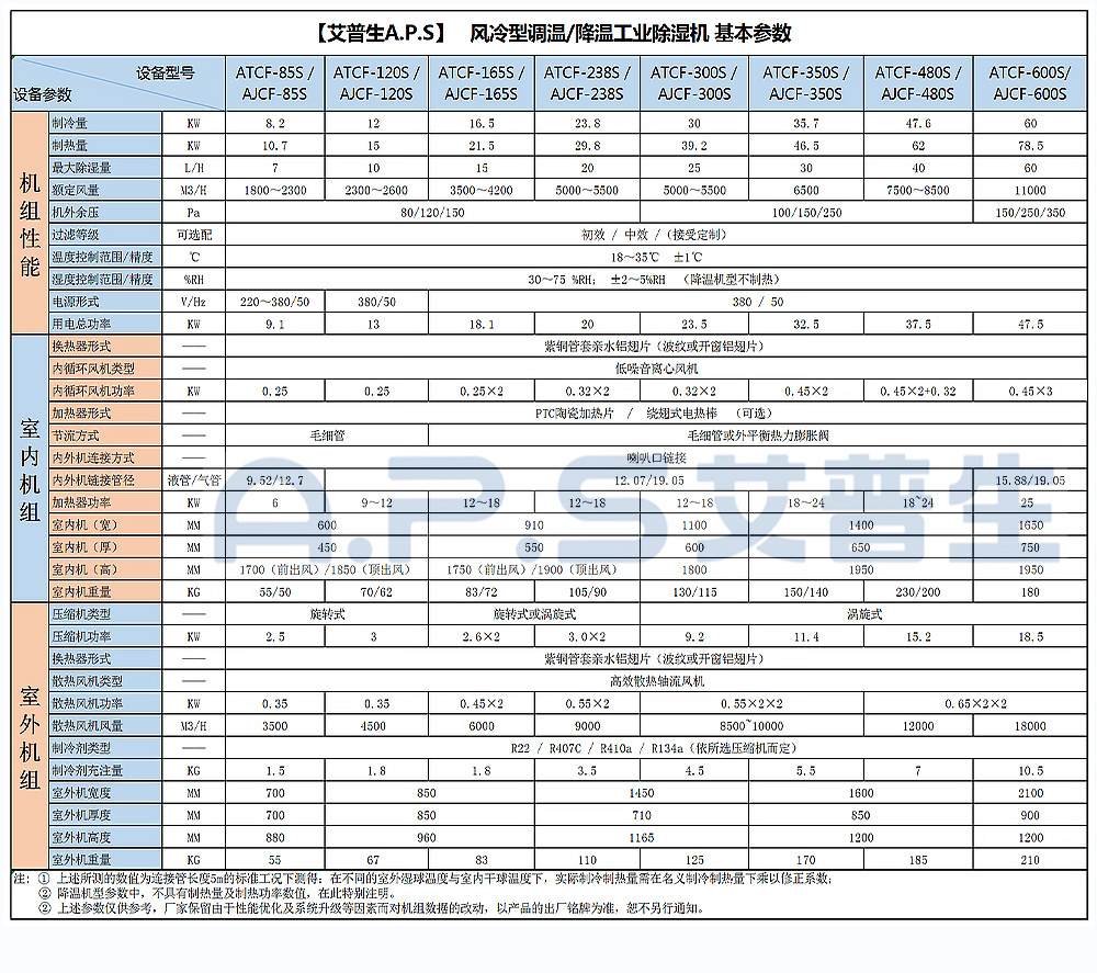 13、調(diào)溫除濕機(jī)-降溫除濕機(jī)-基本參數(shù).jpg