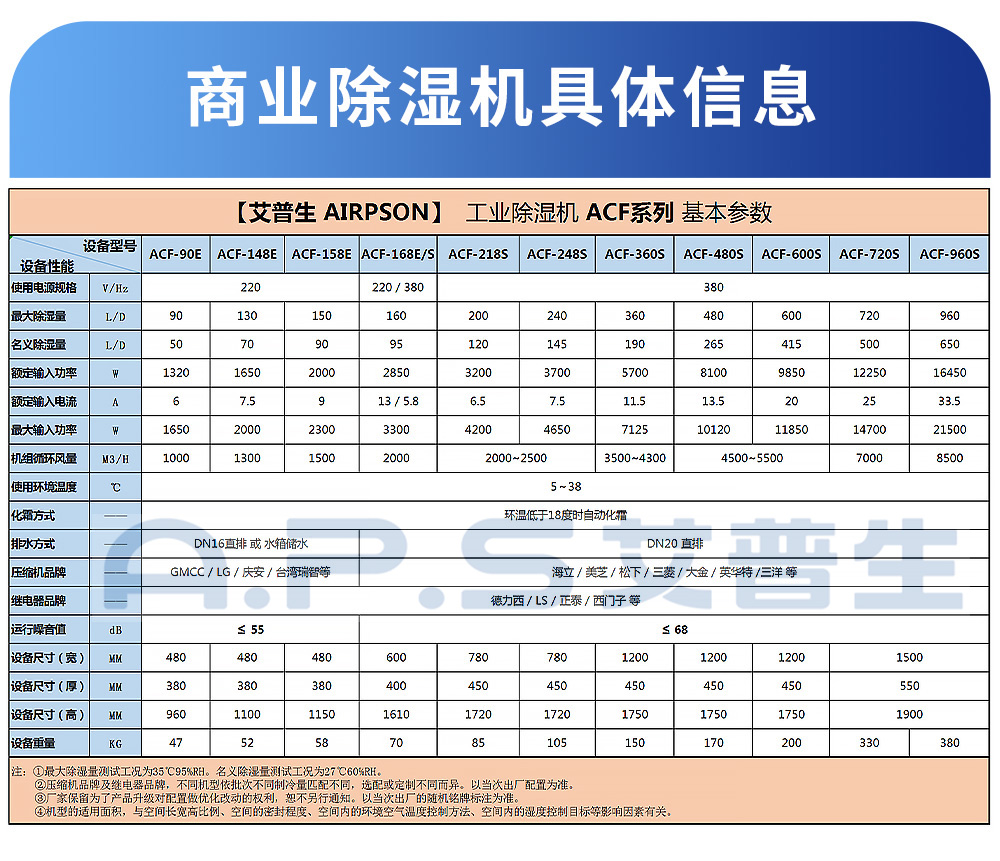 0、工業(yè)除濕機(jī)-各型號參數(shù)表.jpg