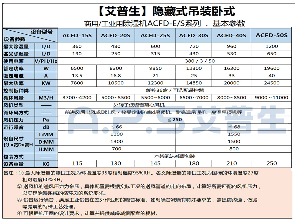 1、艾普生ACFD系列 工業(yè)吊頂除濕機(jī) 基本參數(shù)-2.jpg