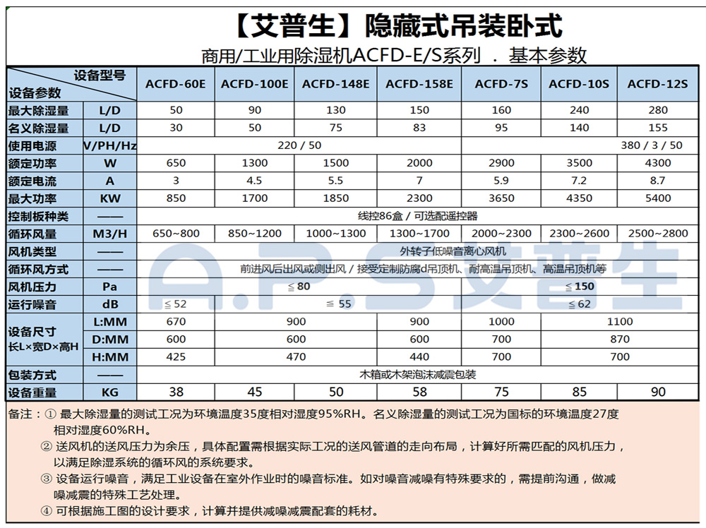1、艾普生ACFD系列 工業(yè)吊頂除濕機(jī) 基本參數(shù)-1.jpg