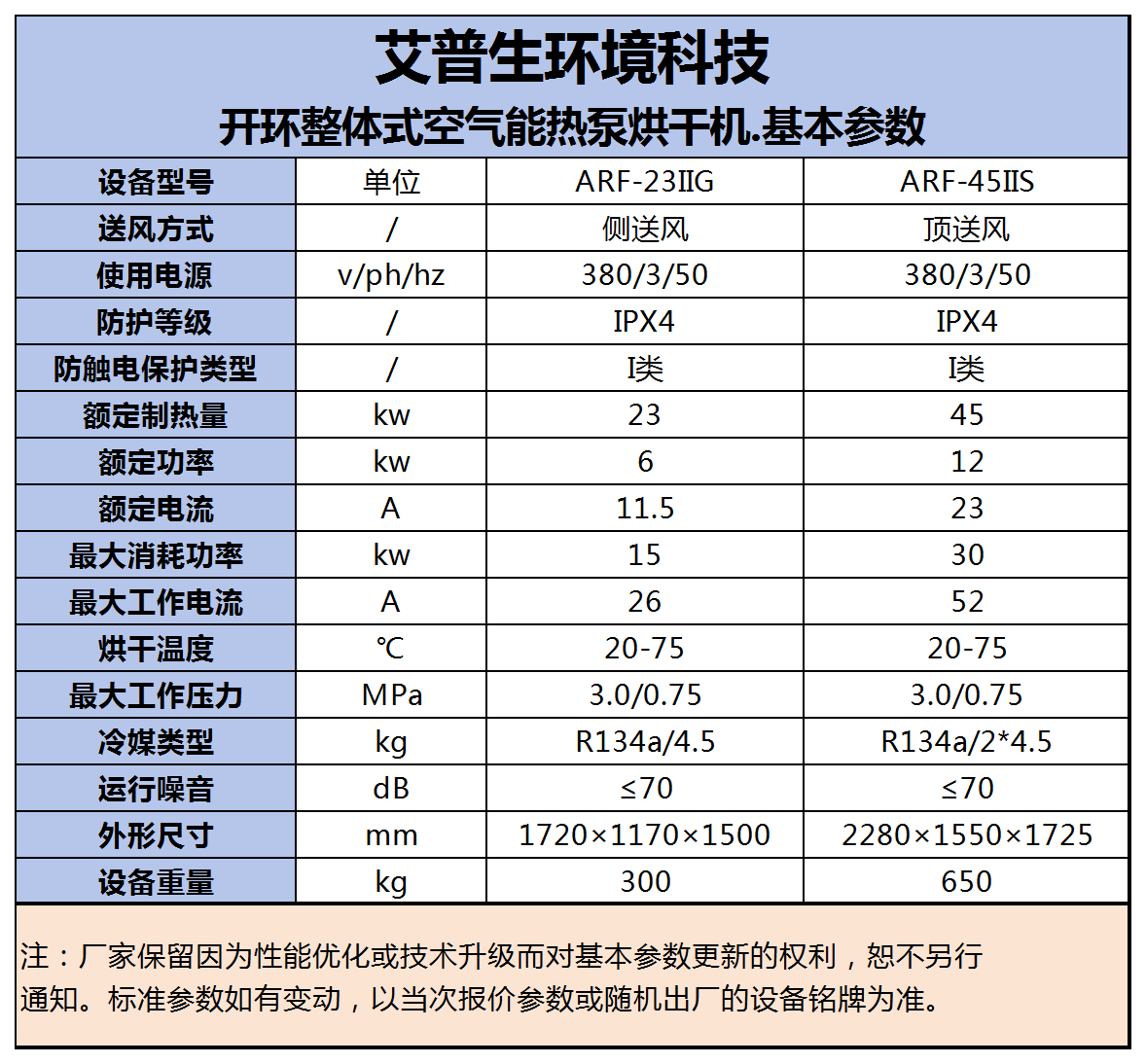240730  艾普生=開環(huán)整體式烘干機 基本參數(shù).png