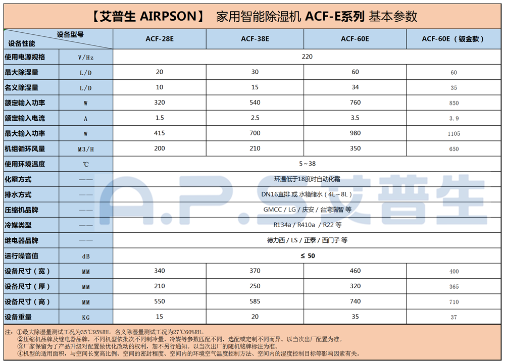 1、26～60的家用智能除濕機(jī)=參數(shù)+底紋.png