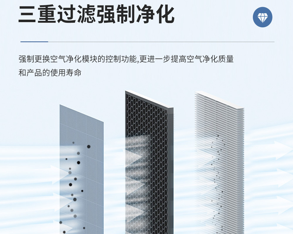 3+1、單向流新風(fēng)吊頂除濕機(jī)的特點(diǎn).jpg