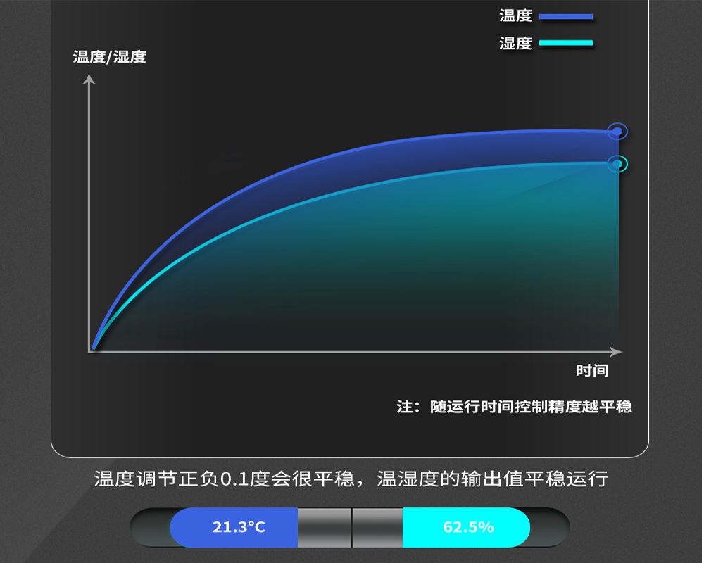 2、購(gòu)買(mǎi)恒溫恒濕機(jī)時(shí)需要關(guān)心哪些問(wèn)題-輸出平穩(wěn)無(wú)波動(dòng).jpg