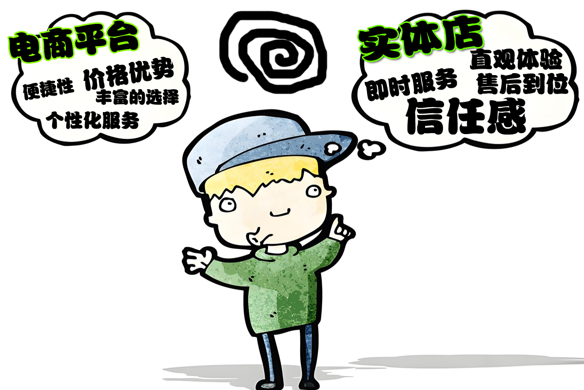 4、各個(gè)渠道的優(yōu)勢.jpg