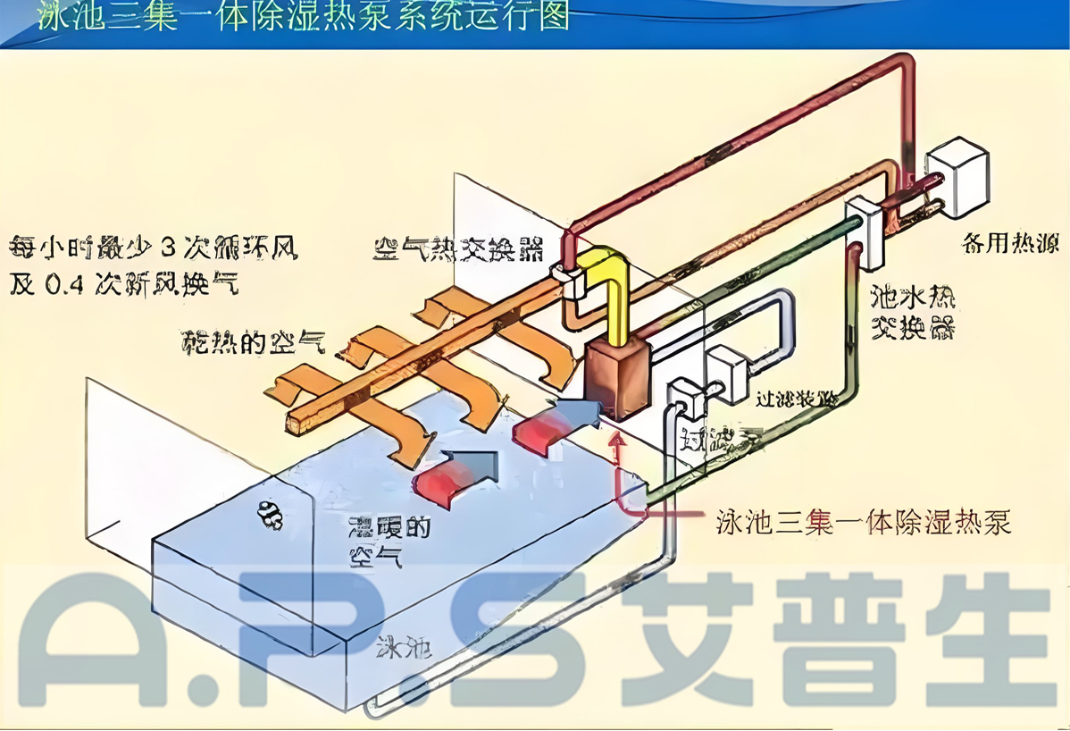 1、三集一體泳池熱泵=詳情頁 4.jpg