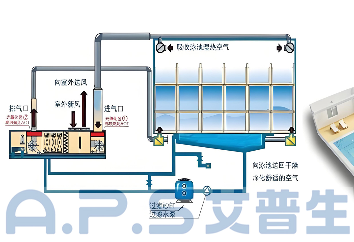 1、三集一體泳池熱泵=詳情頁 5.jpg