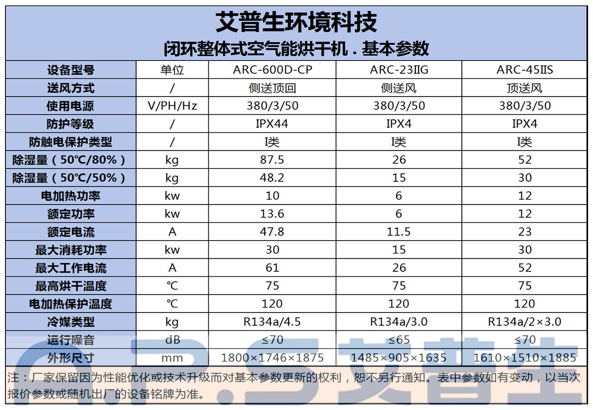 9、帶24匹閉環(huán)烘干機(jī)的設(shè)備參數(shù).jpg